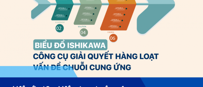 Ishikawa là gì? Ishikawa khác gì với 5 Why?
